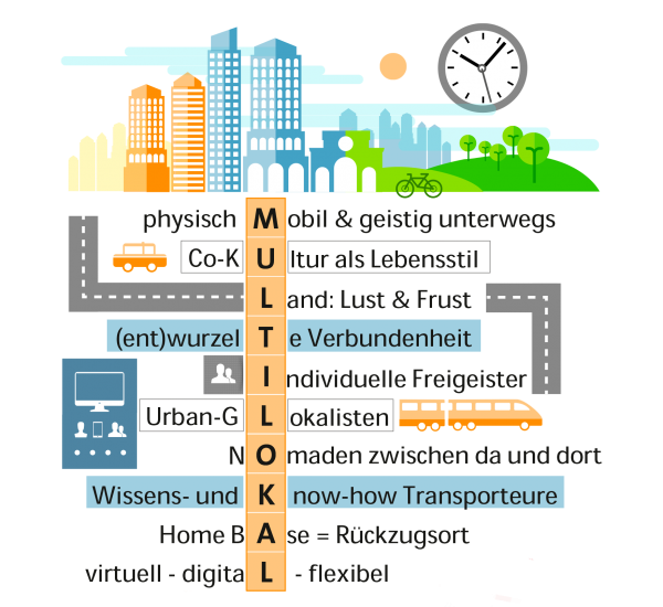 Multilokalität: Vom Leben dazwischen ©: Inn-Salzach-Euregio